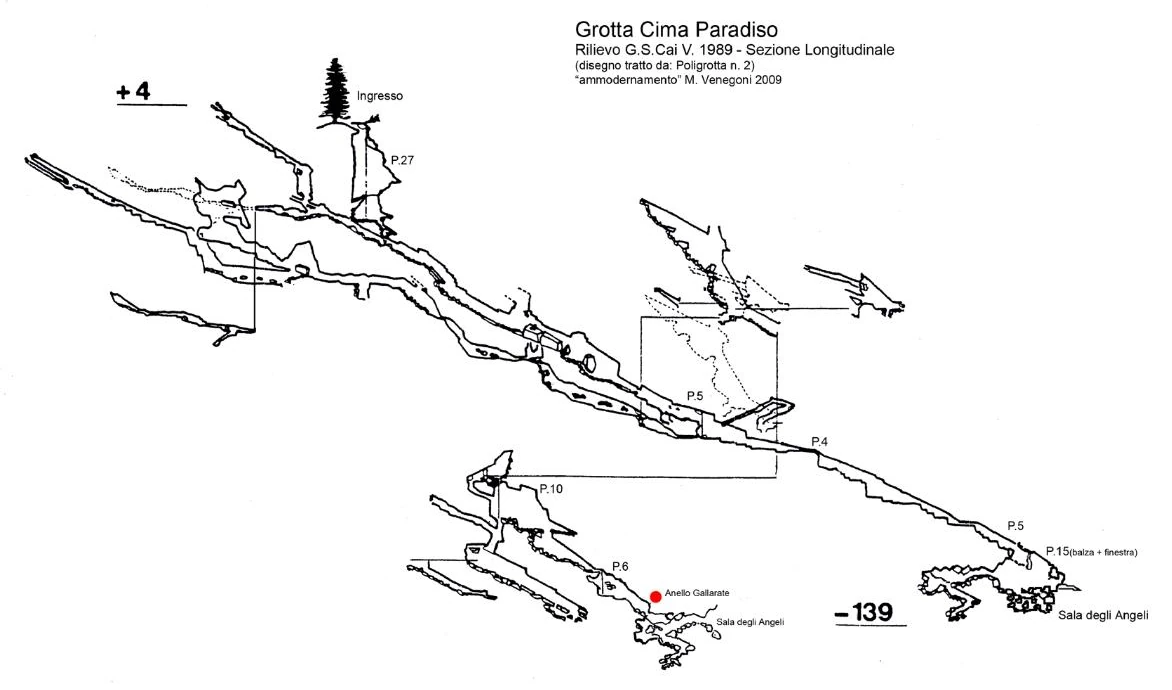 Sezione longitudinale della Grotta di Cima Paradiso